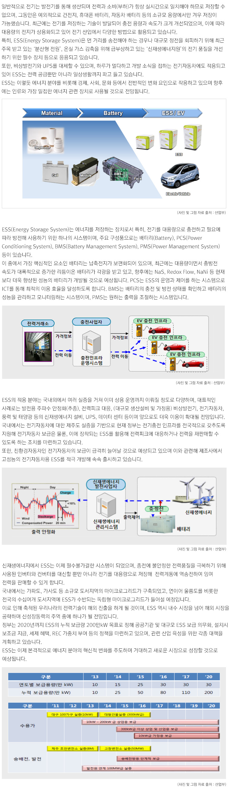 ESS란?